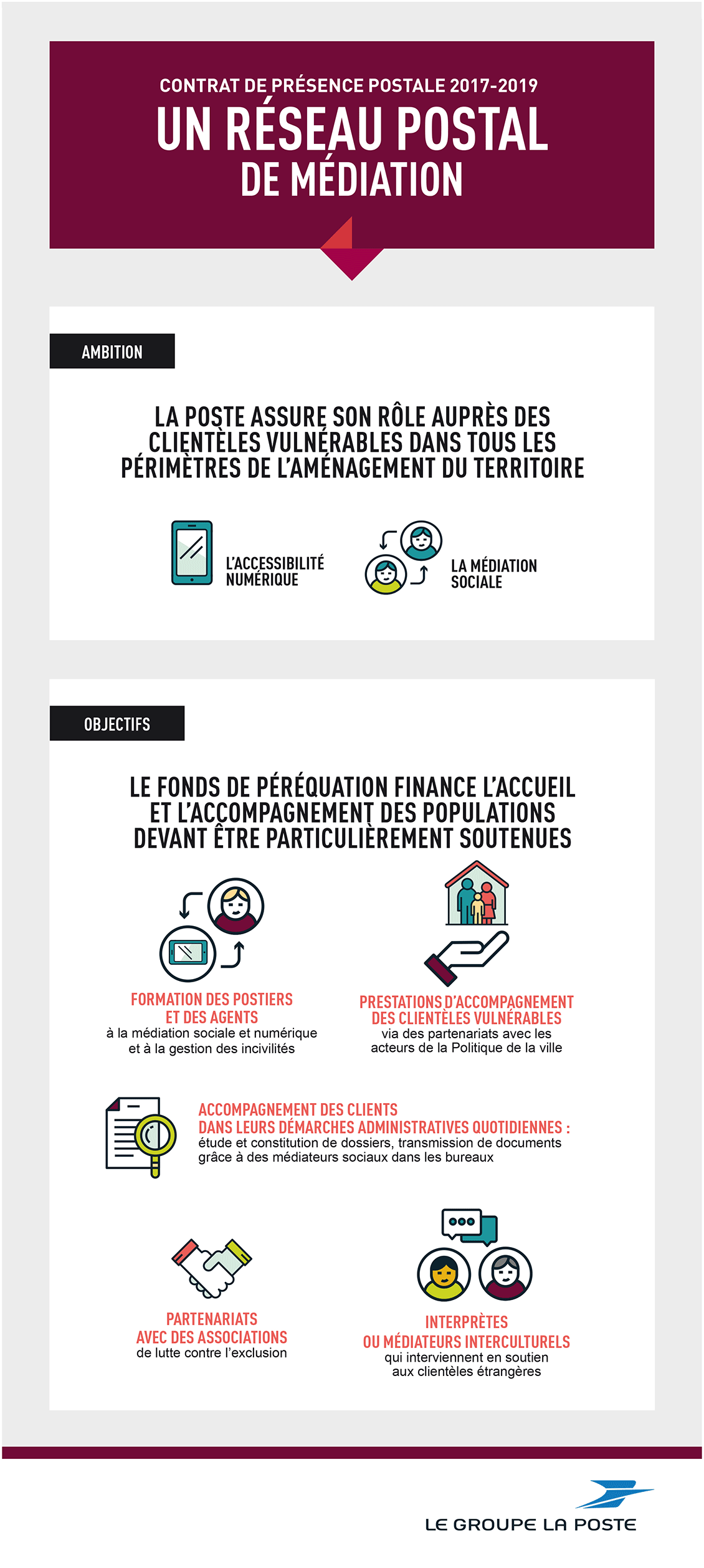 Infographie qui présente l'ambition et les ojectifs du contrat de présence postale 2017-2019