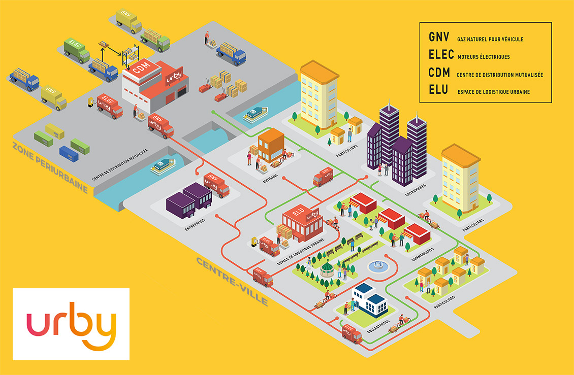 Infographie du shéma de logistique urbaine de la société multipartenariale Urby