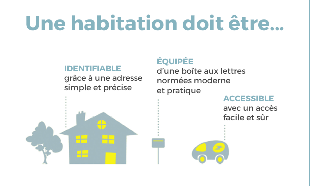 Infographie avec les trois recommandations pour recevoir ses lettres et colis sans problème.
